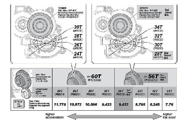 HPI Idler Gear 32T-56T