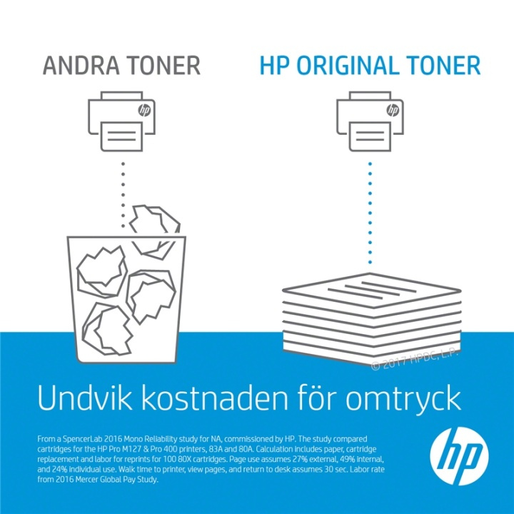 HP 131A Tonerkassett 1 styck Original Svart i gruppen COMPUTERTILBEHØR / Printere og tilbehør / Blæk og toner / Toner / HP hos TP E-commerce Nordic AB (A15760)