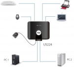 ATEN US224 manuel USB 2.0-switch, 2 computere til 4 enheder, 4xUSB Typ