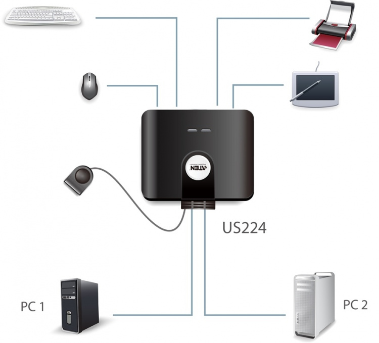 ATEN US224 manuel USB 2.0-switch, 2 computere til 4 enheder, 4xUSB Typ