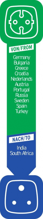 Brennenstuhl rejseadapter, gør det muligt at forbinde EU-enheder til