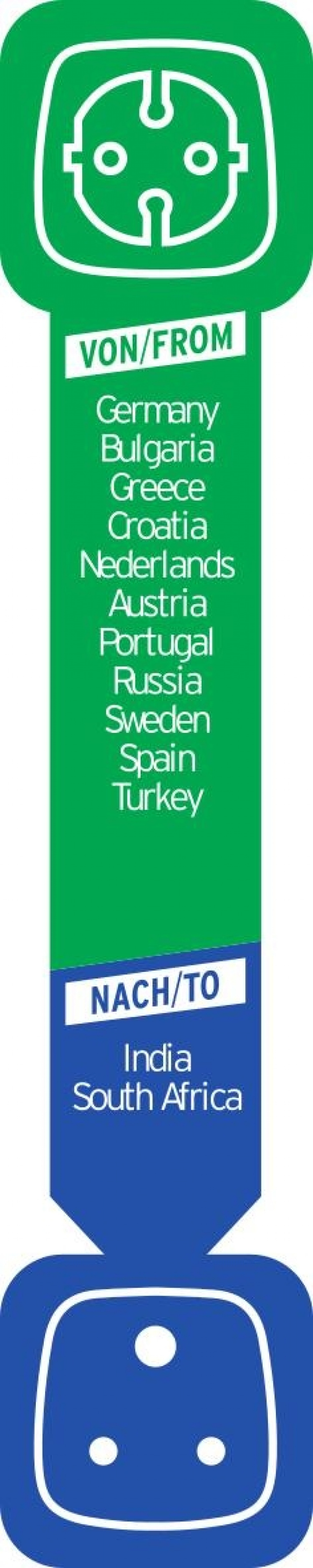 Brennenstuhl rejseadapter, gør det muligt at forbinde EU-enheder til
