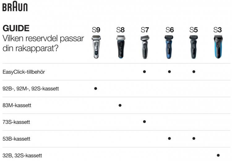 Braun Skärblad 70S Silver (72942)