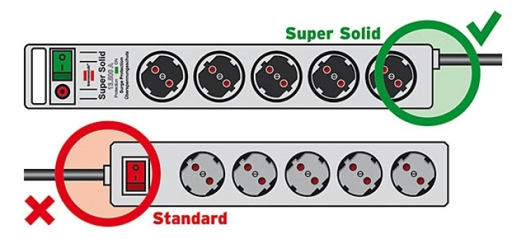 Super-Solid surge protection 13.500 A 8-way black 2,5 m H05VV-F 3G1,5