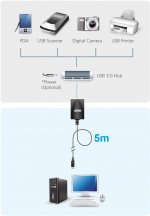 ATEN UE350, aktiv USB 3.0 forlængerkabel, Type A han - Type A hun, 5m