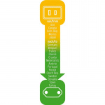 Rejseadapter USA-til-Europa med 2,5 A sikring