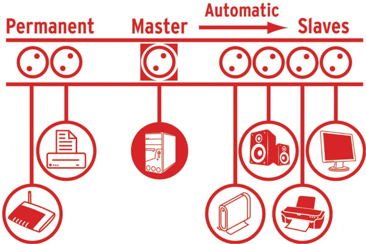 brennenstuhl Bølge Beskyttet Udvidelses Sokkel Primera-Tec 7-vejs2.00 m - Beskyttelseskontakt