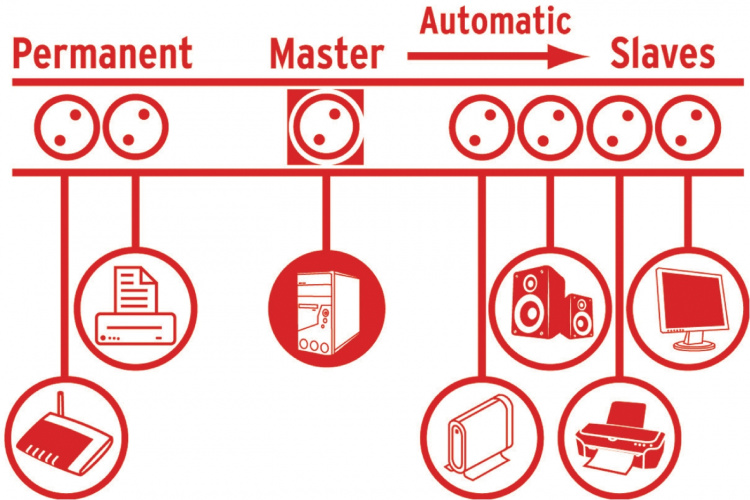 brennenstuhl Bølge Beskyttet Udvidelses Sokkel Primera-Tec 7-vejs2.00 m - Beskyttelseskontakt