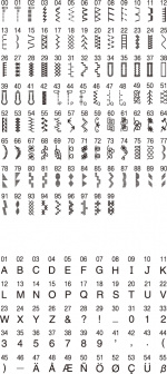 Brother Symaskine FS100WT Brother Symaskine FS100WT