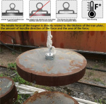 Dubbelsidig Neodymmagnet 2x100kg, D4, Rep & Handskar