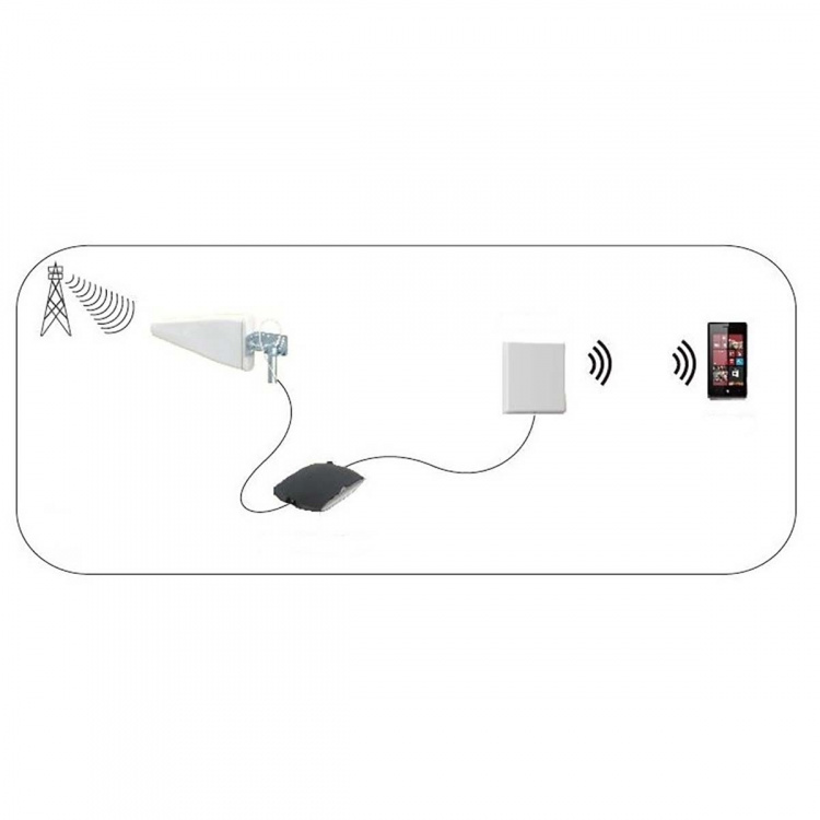 Nedis 5G / 4G / 3G antenne | 5G | Indendørs eller udendørs | 698-5000 MHz | Forstærkning: 6 dB | 2.50 m | Hvid