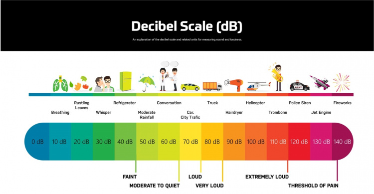 Carl - Avfuktare och luftrenare H11 HEPA-filter, 120m2, Wifi, 46 dB, timer, 2 hastigheter