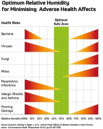 Tim - kompakt avfuktare, 780 g, 5m2, uppladdningsbar, ljudlös, kiselgel