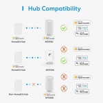 Meross Smart Termostatisk Ventil Startsæt