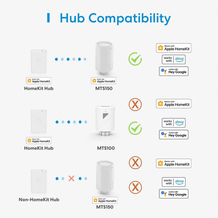 Meross Smart Termostatisk Ventil Startsæt