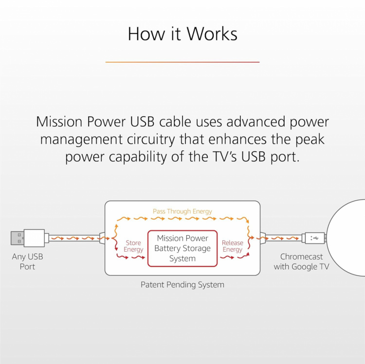 TV-Adapter för USB till Chromecast, Xiaomi TV-stick 4K, Amazon Fire TV stick m.fl.