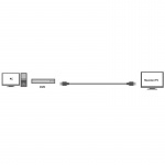 LogiLink Aktiv HDMI-kabel High Speed w