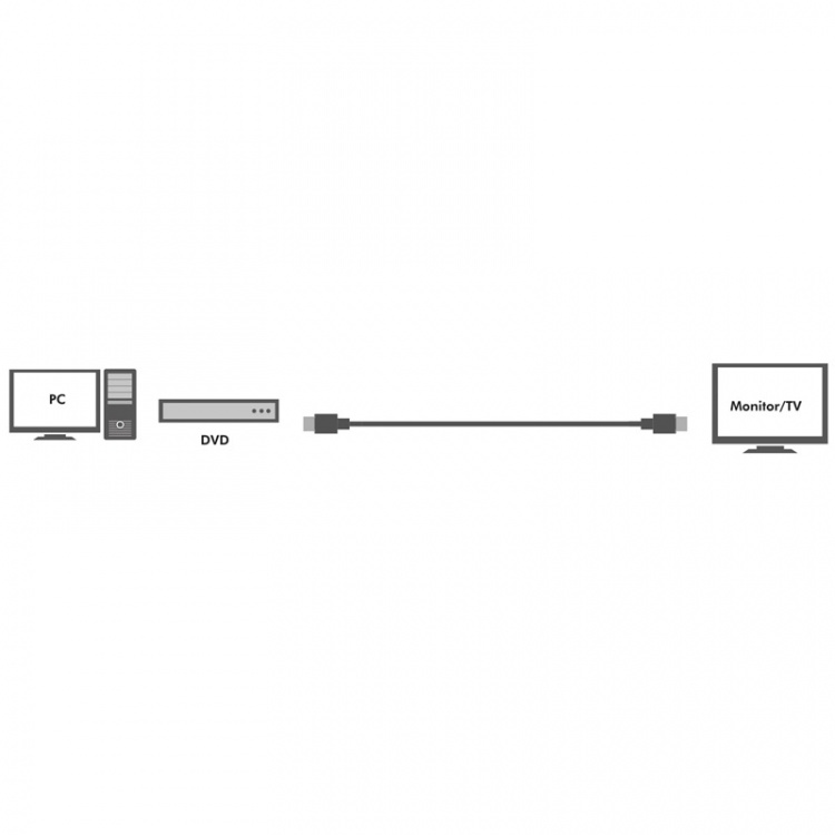 LogiLink Aktiv HDMI-kabel High Speed w