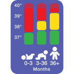 Braun Digital termometer Age precisi