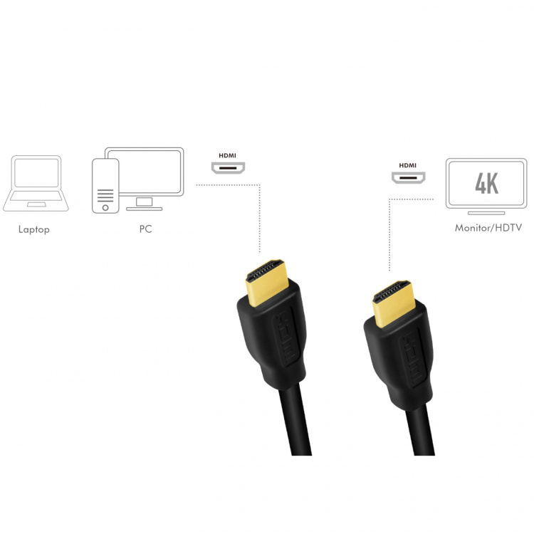 LogiLink HDMI-kabel Premium High Speed