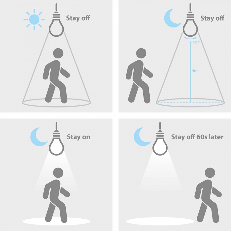 Nedis LED Pære E27 | A60 | 4.9 W | 470 lm | 3000 K | Hvid | Retro stil | Frosted | Bevægelsesdetektering | 1 stk