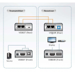 aten HDMI Cat5 Extender 60 m