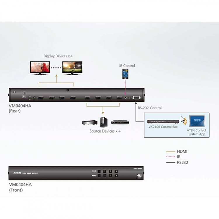 aten 4 x 4 Porte Hdmi Matrix Switch Sort