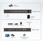 aten 4-Port True 4K Hdmi Switch Sort