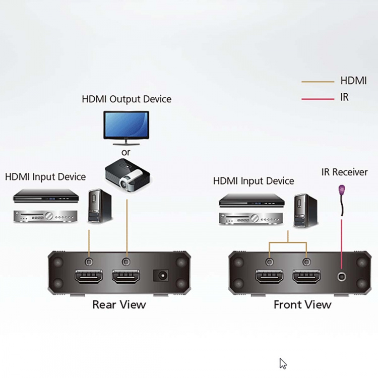 aten 3-Port Hdmi Switch Sort