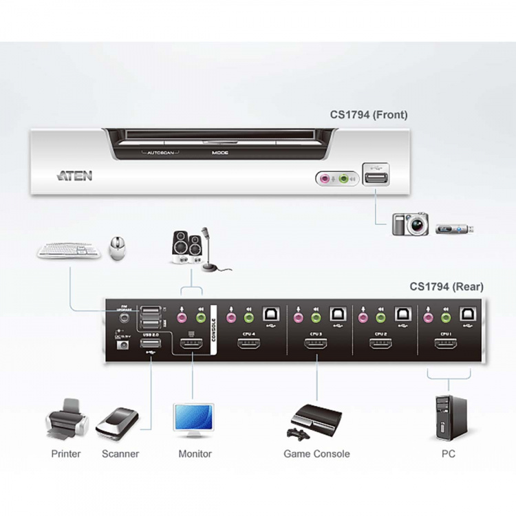 Aten CS1794 4-Port KVM Switch Sort