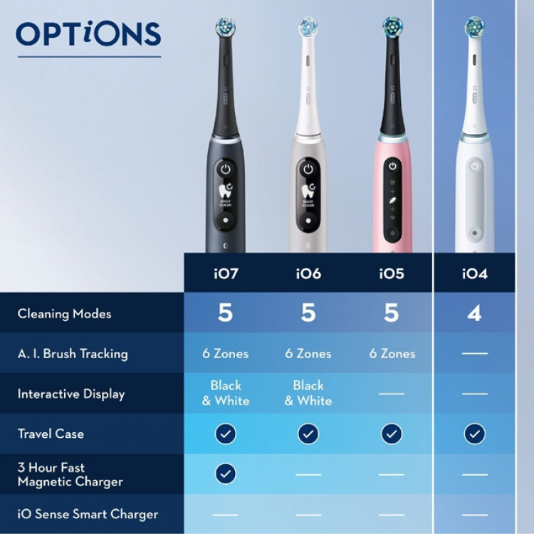 Oral B Eltandborste iO4 Matt Black Wi