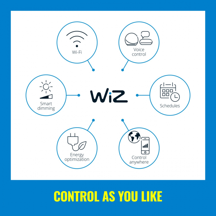 WiZ WiFi Smart LED E27 Normal 60W WiZ WiFi Smart LED E27 Normal 60W