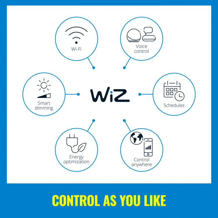 WiZ WiFi LED-Strip 4m inkl strömadapter Promo