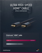 ClickTronic Ultrahøj hastighed HDMI™-kabel Premium-kabel | 1x HDMI™-stik 1x HDMI™-stik | 2,0 m | UHD 8K @ 60 Hz ClickTronic Ultrahøj hastighed HDMI™-kabel Premium-kabel | 1x HDMI™-stik 1x HDMI™-stik | 2,0 m | UHD 8K @ 60 Hz
