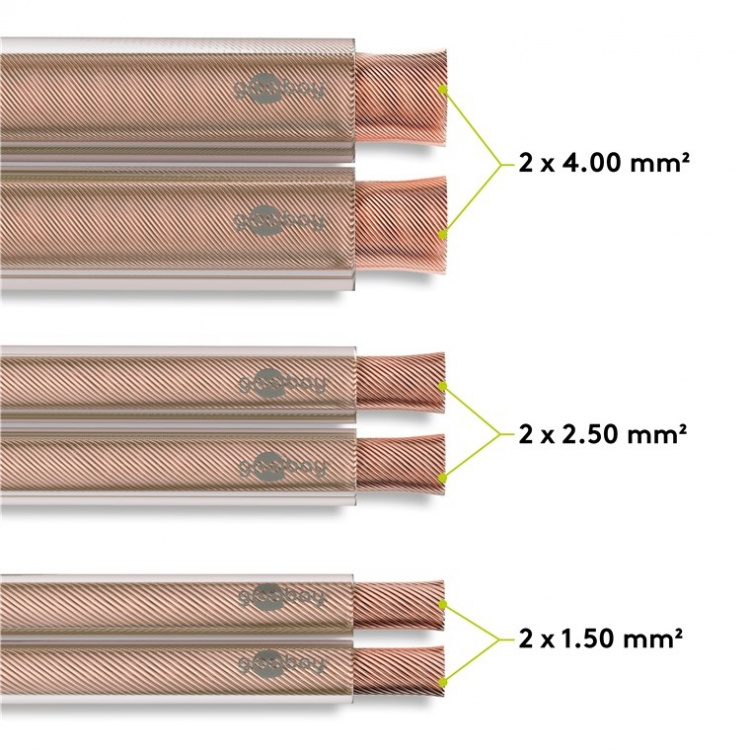 Goobay Højttalerkabel transparent CCA 10 m rulle, tværsnit 2 x 0,75 mm²