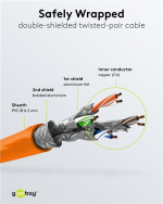 Goobay RJ45 netværkskabel S/FTP (PiMF), 500 MHz, med CAT 7 råkabel, orange, 3 m LSZH halogenfri kabelkappe, kobber, RJ45-hanstik (CAT 6A)