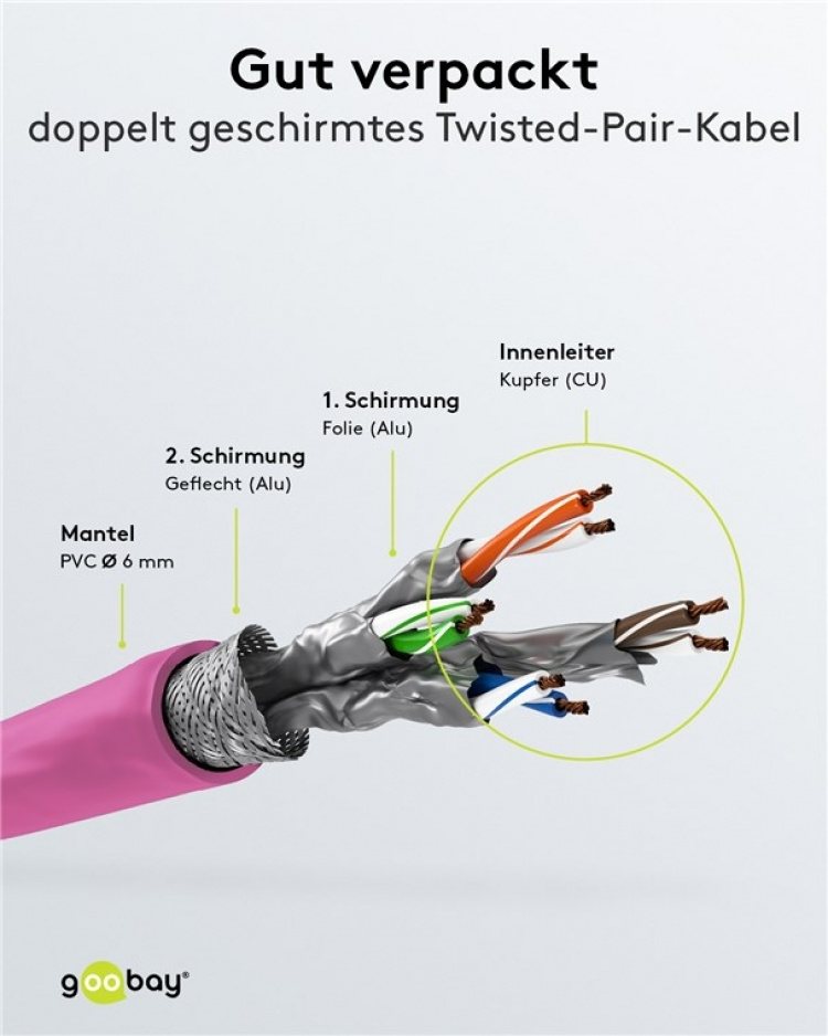 Goobay Netværkskabel CAT 6, S/FTP (PiMF), magenta, 0,15 m kobberleder (CU), halogenfri kabelkappe (LSZH)