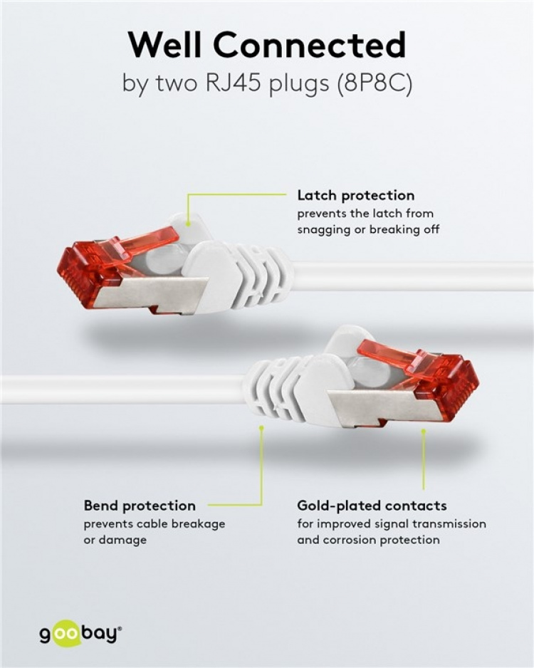 Goobay Netværkskabel CAT 6, S/FTP (PiMF), hvid, 0,15 m kobberleder (CU), halogenfri kabelkappe (LSZH)