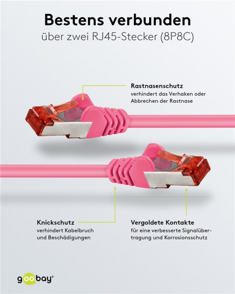 Goobay Netværkskabel CAT 6, S/FTP (PiMF), magenta, 0,5 m kobberleder (CU), halogenfri kabelkappe (LSZH)