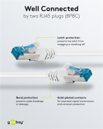 Goobay Netværkskabel CAT 6A, S/FTP (PiMF), hvid, 0,5 m kobberleder (CU), halogenfri kabelkappe (LSZH)