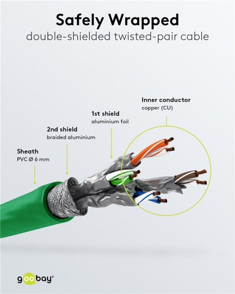 Goobay Netværkskabel CAT 6A, S/FTP (PiMF), grøn, 2 m kobberleder (CU), halogenfri kabelkappe (LSZH) Goobay Netværkskabel CAT 6A, S/FTP (PiMF), grøn, 2 m kobberleder (CU), halogenfri kabelkappe (LSZH)