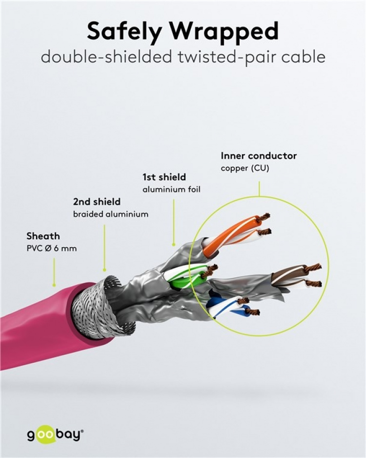 Goobay Netværkskabel CAT 6A, S/FTP (PiMF), magenta, 2 m kobberleder (CU), halogenfri kabelkappe (LSZH) Goobay Netværkskabel CAT 6A, S/FTP (PiMF), magenta, 2 m kobberleder (CU), halogenfri kabelkappe (LSZH)