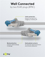 Goobay Netværkskabel CAT 6A, S/FTP (PiMF), grå, 20 m kobberleder (CU), halogenfri kabelkappe (LSZH)