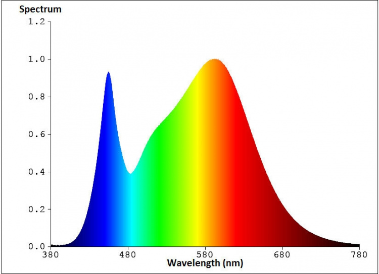 Airam Herby -kasvivalaisin, 10W/840, 650 lm, valkoinen