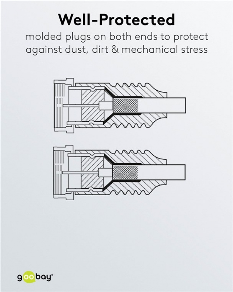 Goobay SAT-antennekabel ( F-stik > F-stik, 10 m