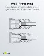 Goobay SAT-antennekabel (80 dB), dobbelt afskærmet F-stik > F-stik (fuldt afskærmet), 5 m