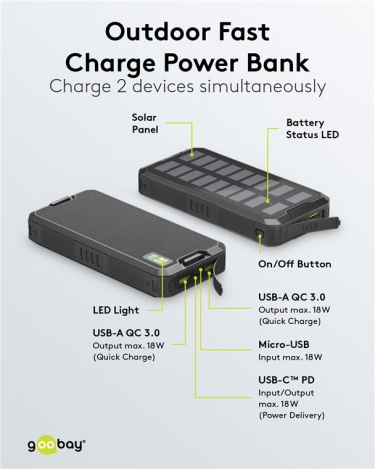 Goobay Udendørs hurtig opladning Powerbank med solcelle 20.000 mAh (USB-C™ PD, QC 3.0) Robust all-round strømforsyning til udendørs brug