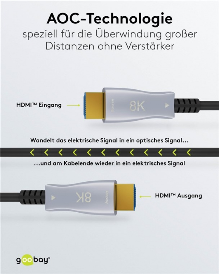 Goobay Optisk hybrid ultrahøjhastigheds HDMI™-kabel med Ethernet (AOC) højhastighedskabel, 8K @ 6Hz/ 4K @ 120 Hz, til lange transmissionsafstande, 40 m Goobay Optisk hybrid ultrahøjhastigheds HDMI™-kabel med Ethernet (AOC) højhastighedskabel, 8K @ 6Hz/ 4K @ 120 Hz, til lange transmissionsafstande, 40 m