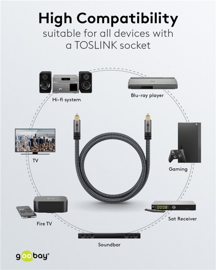 Goobay TOSLINK-kabel, 5 m, Sharkskin Grey Toslink-hanstik > Toslink-hanstik