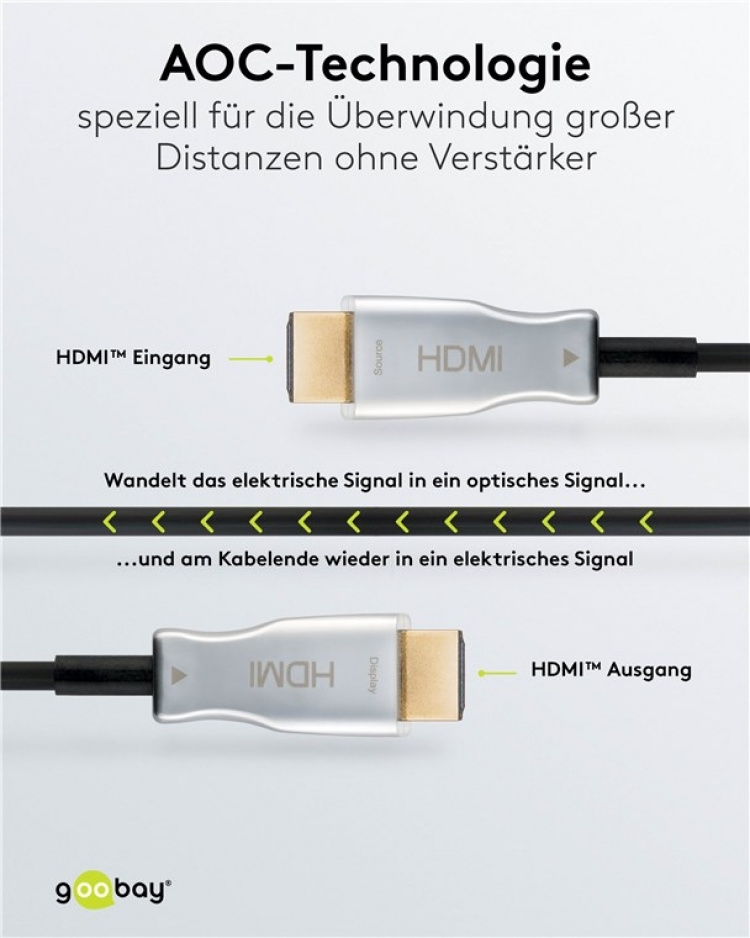 Goobay Optisk hybrid højhastigheds HDMI™-kabel med Ethernet (AOC) Højhastighedskabel, 4K @ 60 Hz, til lange transmissionsafstande, 30 m Goobay Optisk hybrid højhastigheds HDMI™-kabel med Ethernet (AOC) Højhastighedskabel, 4K @ 60 Hz, til lange transmissionsafstande, 30 m